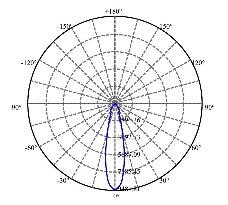 Nata Lighting Company Limited - Aluminium Reflector